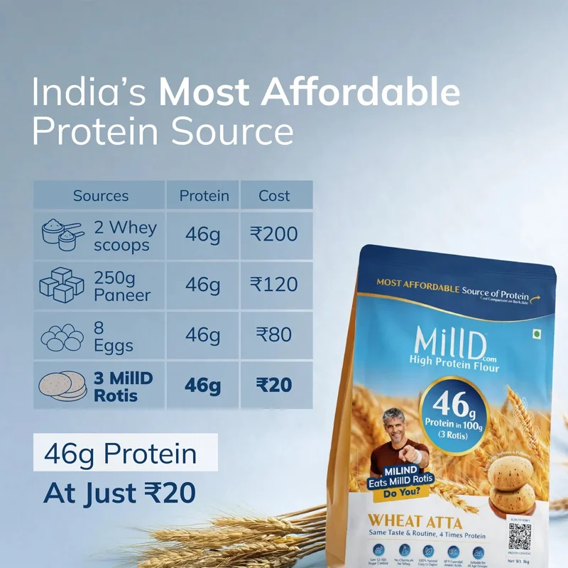 MillD High Protein Atta | 15G Protein in Every Roti - 2 kg
